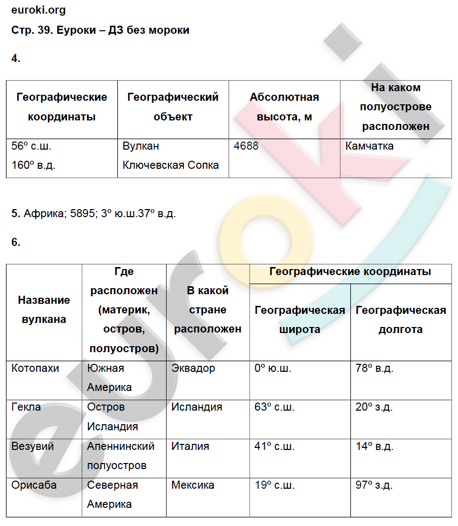 Тетрадь-практикум по географии 6 класс Болотникова Страница 39