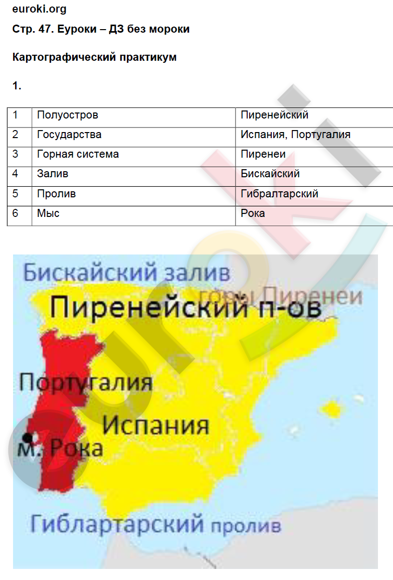 Тетрадь-практикум по географии 6 класс Болотникова Страница 47