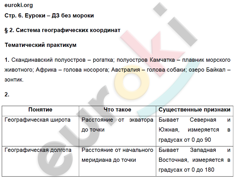 Тетрадь-практикум по географии 6 класс Болотникова Страница 6