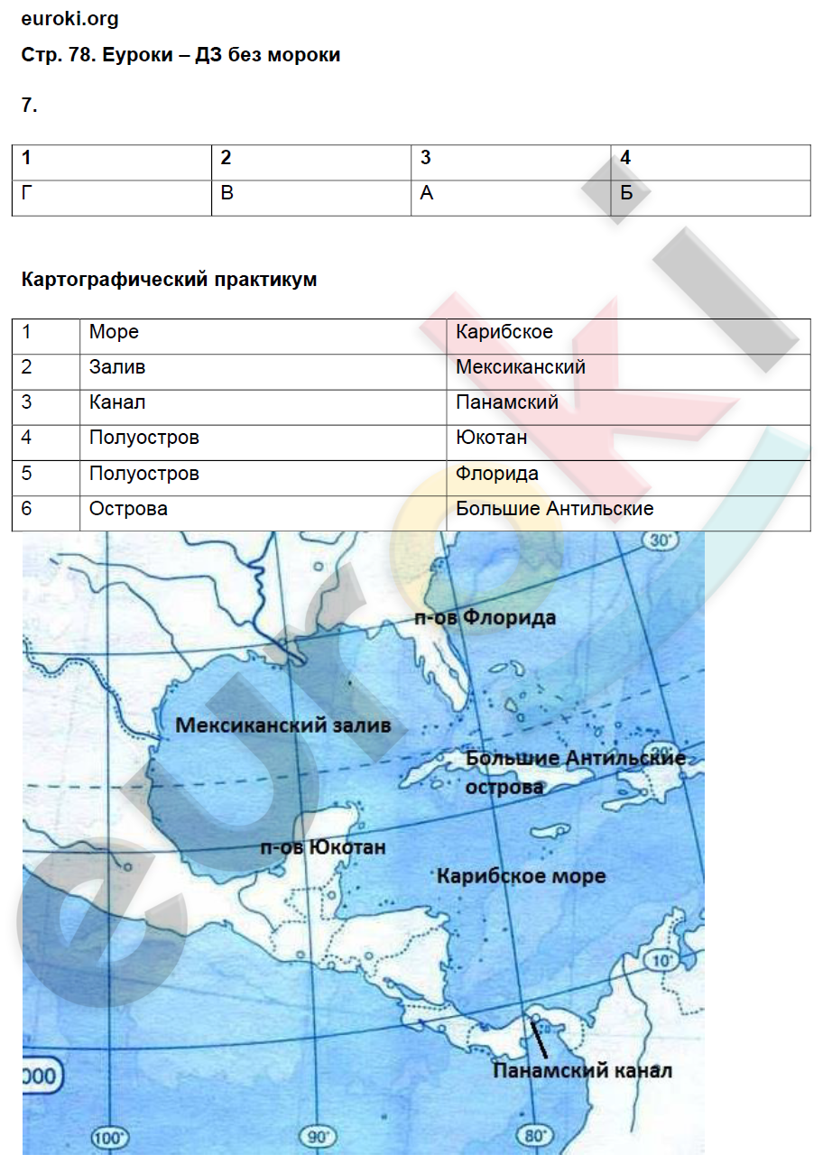 Тетрадь-практикум по географии 6 класс Болотникова Страница 78