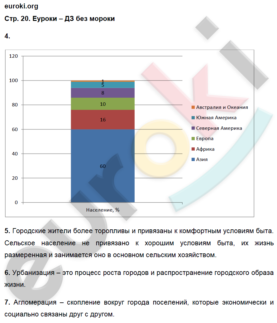 Рабочая тетрадь по географии 7 класс. Часть 1, 2. ФГОС Душина Страница 20