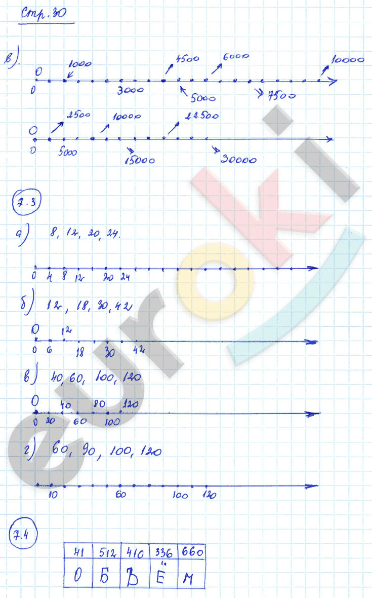 Рабочая тетрадь по математике 5 класс. Часть 1, 2. ФГОС Зубарева Страница 30