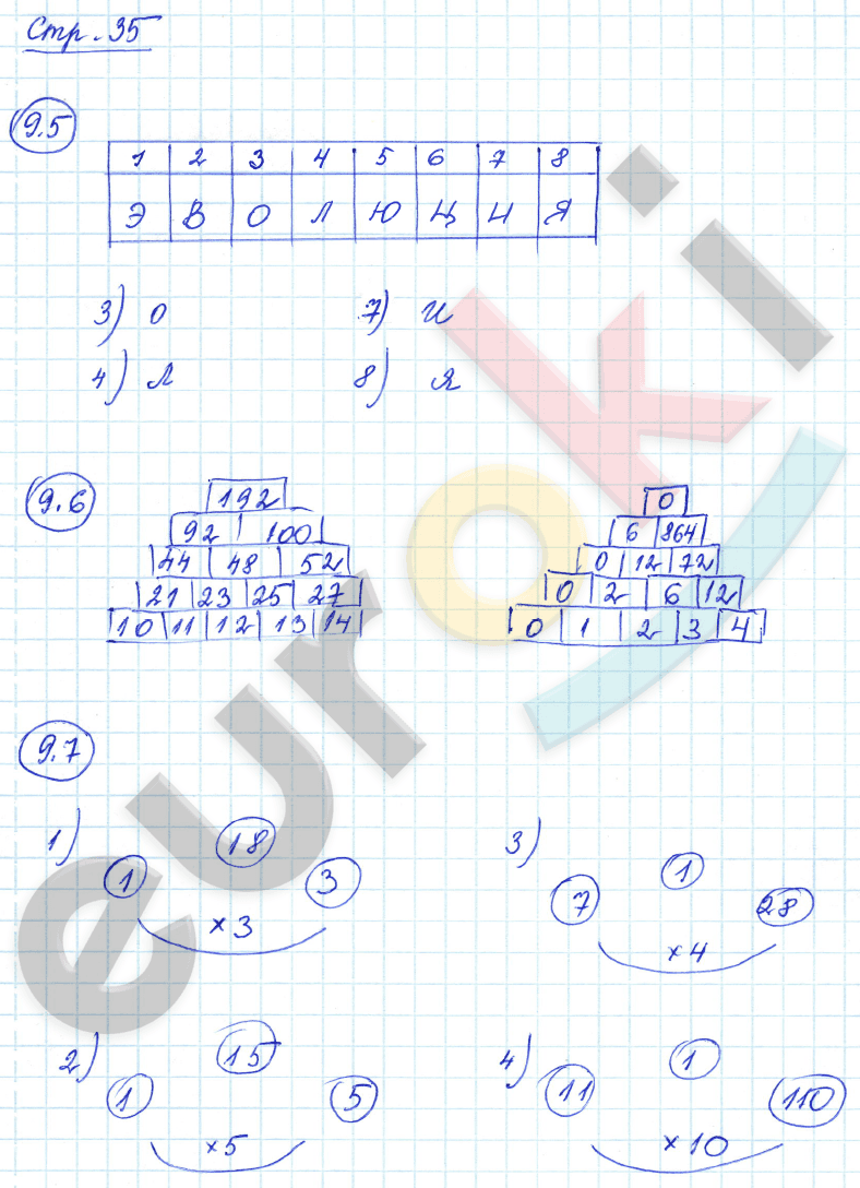 Рабочая тетрадь по математике 5 класс. Часть 1, 2. ФГОС Зубарева Страница 35