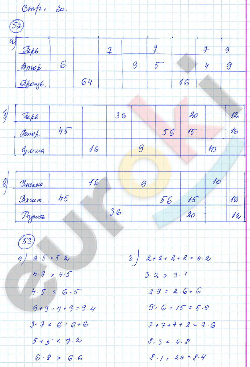Рабочая тетрадь по математике 3 класс. Часть 1, 2. ФГОС Истомина, Редько Страница 30