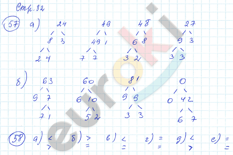 Рабочая тетрадь по математике 3 класс. Часть 1, 2. ФГОС Истомина, Редько Страница 32