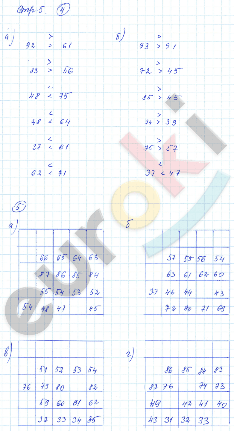 Рабочая тетрадь по математике 3 класс. Часть 1, 2. ФГОС Истомина, Редько Страница 5