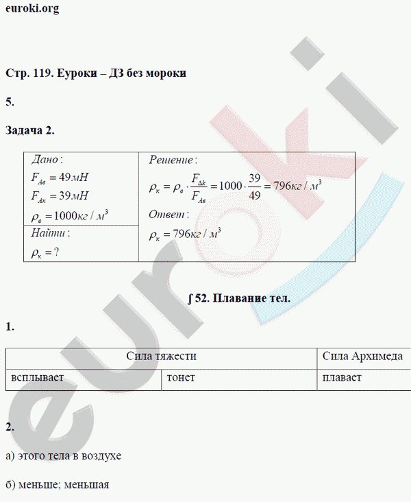 Рабочая тетрадь по физике 7 класс. ФГОС Перышкин Страница 119