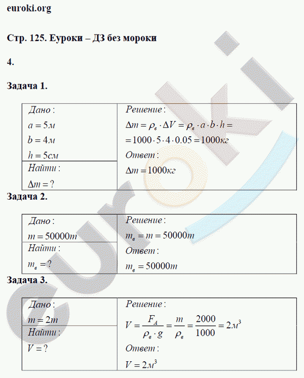 Технологические карты физика фгос перышкин