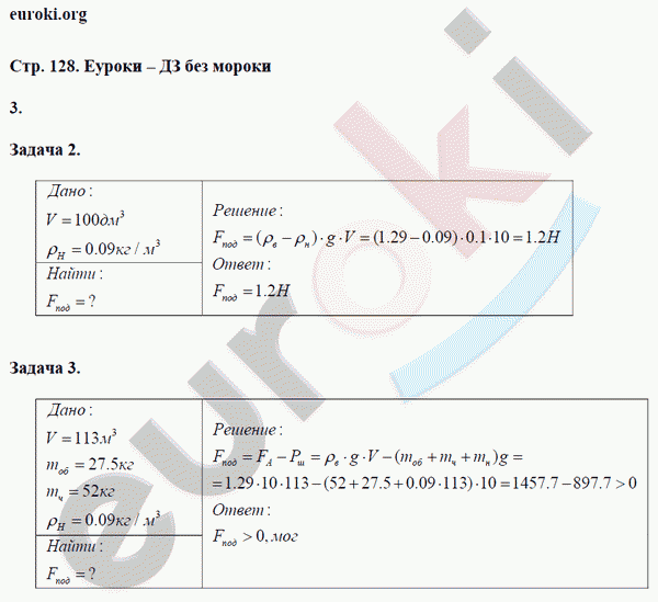 Рабочая тетрадь по физике 7 класс. ФГОС Перышкин Страница 128