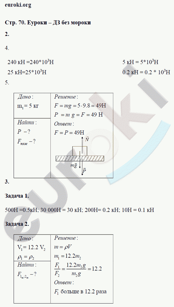Рабочая тетрадь по физике 7 класс. ФГОС Перышкин Страница 70