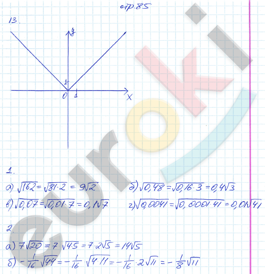 Рабочая тетрадь по алгебре 8 класс. Часть 1, 2. ФГОС Миндюк, Шлыкова Страница 85