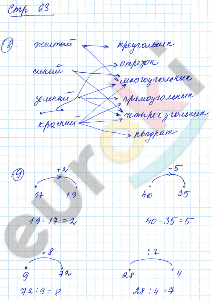 Рабочая тетрадь по математике 2 класс. Часть 1, 2 Рудницкая, Юдачева Страница 63