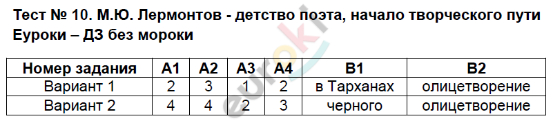 Контрольно-измерительные материалы (КИМ) по литературе 5 класс. ФГОС Антонова Задание puti