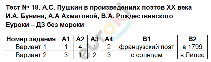 Контрольно-измерительные материалы (КИМ) по литературе 5 класс. ФГОС Антонова Задание veka