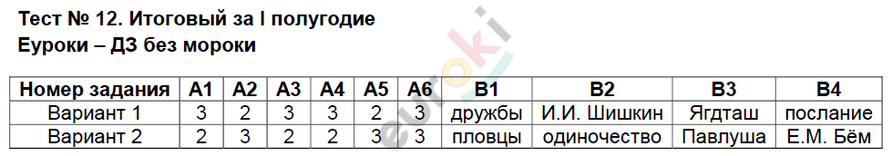 Контрольно-измерительные материалы (КИМ) по литературе 6 класс. ФГОС Королёва Задание polugodie