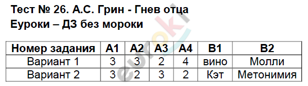 Контрольно-измерительные материалы (КИМ) по литературе 6 класс. ФГОС Королёва Задание ottsa