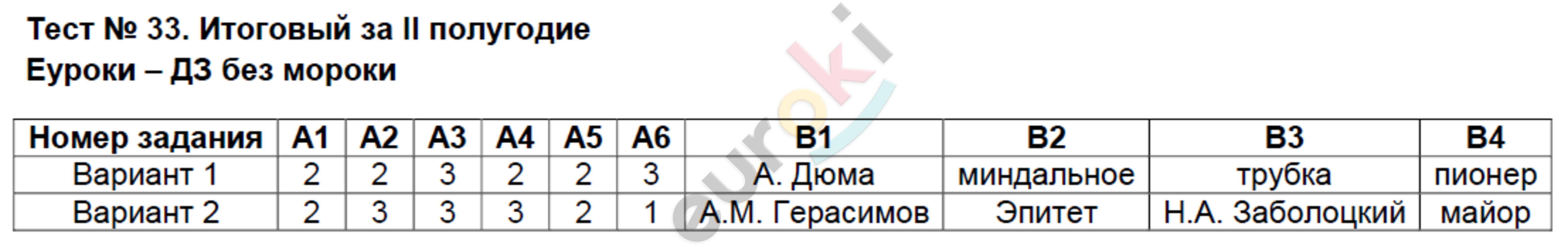 Контрольно-измерительные материалы (КИМ) по литературе 6 класс. ФГОС Королёва Задание polugodie