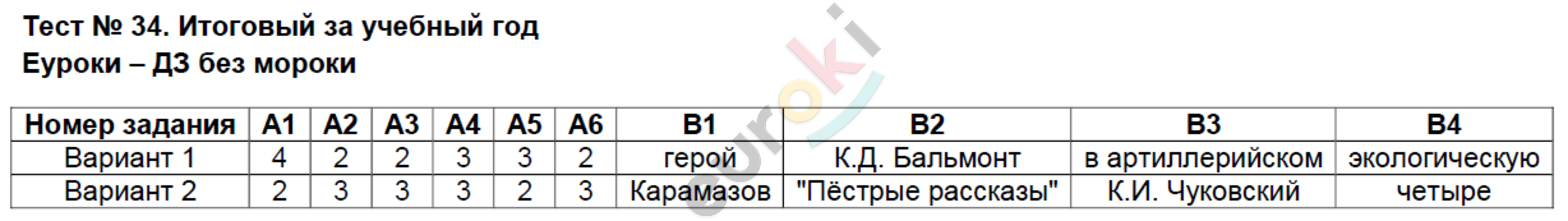 Контрольно-измерительные материалы (КИМ) по литературе 6 класс. ФГОС Королёва Задание god