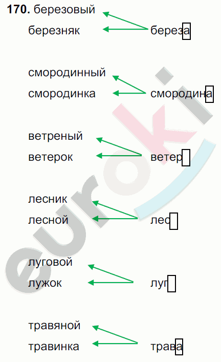 Русский язык 6 класс. Часть 1, 2. ФГОС Баранов, Ладыженская Задание 170