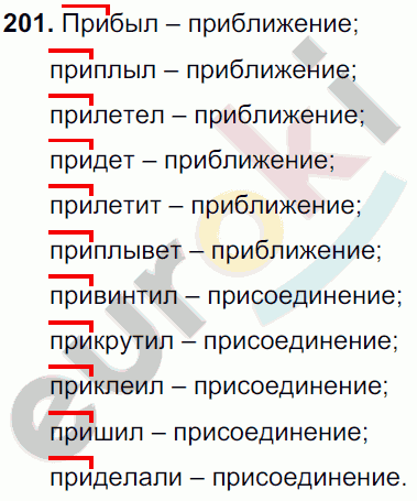 Русский язык 6 класс. Часть 1, 2. ФГОС Баранов, Ладыженская Задание 201