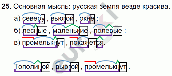 Русский язык 6 класс. Часть 1, 2. ФГОС Баранов, Ладыженская Задание 25