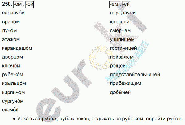 Русский язык 6 класс. Часть 1, 2. ФГОС Баранов, Ладыженская Задание 250