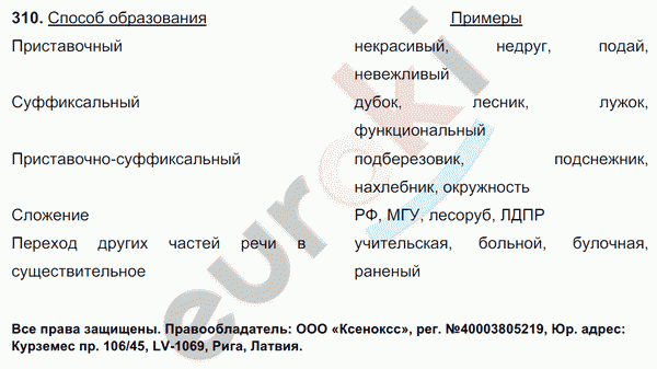 Русский язык 6 класс. Часть 1, 2. ФГОС Баранов, Ладыженская Задание 310