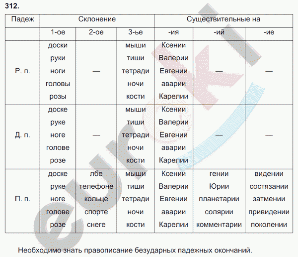 Русский язык 6 класс. Часть 1, 2. ФГОС Баранов, Ладыженская Задание 312