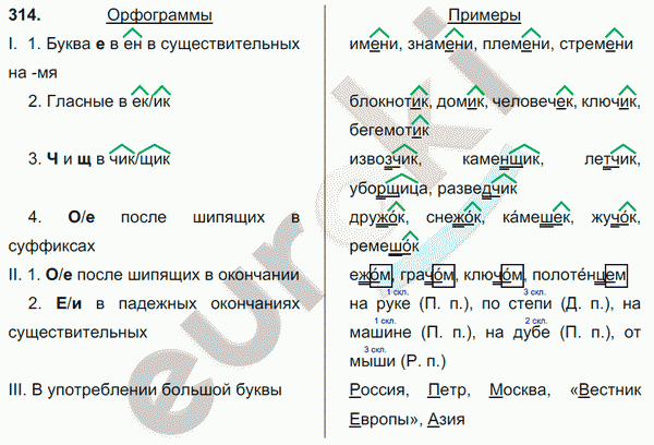 Русский язык 6 класс. Часть 1, 2. ФГОС Баранов, Ладыженская Задание 314