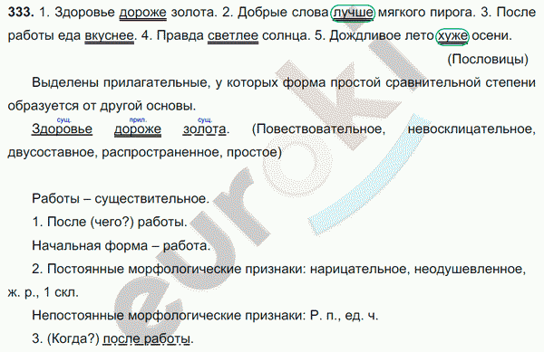 Русский язык 6 класс. Часть 1, 2. ФГОС Баранов, Ладыженская Задание 333