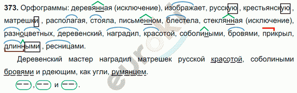 Русский язык 6 класс. Часть 1, 2. ФГОС Баранов, Ладыженская Задание 373