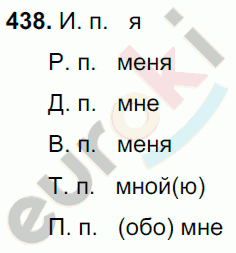 Русский язык 6 класс. Часть 1, 2. ФГОС Баранов, Ладыженская Задание 438