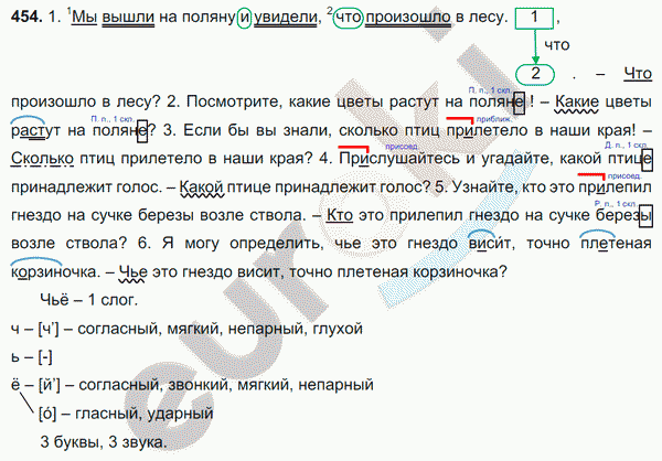 Русский язык 6 класс. Часть 1, 2. ФГОС Баранов, Ладыженская Задание 454