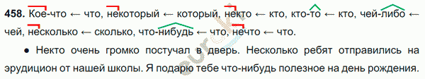 Русский язык 6 класс. Часть 1, 2. ФГОС Баранов, Ладыженская Задание 458