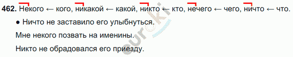 Русский язык 6 класс. Часть 1, 2. ФГОС Баранов, Ладыженская Задание 462