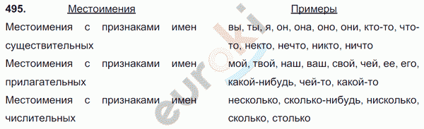 Русский язык 6 класс. Часть 1, 2. ФГОС Баранов, Ладыженская Задание 495