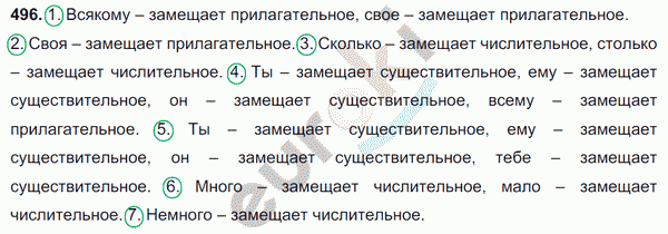 Русский язык 6 класс. Часть 1, 2. ФГОС Баранов, Ладыженская Задание 496