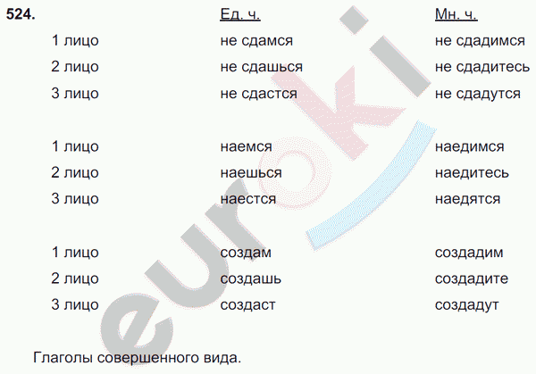 Русский язык 6 класс. Часть 1, 2. ФГОС Баранов, Ладыженская Задание 524