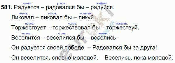 Русский язык 6 класс. Часть 1, 2. ФГОС Баранов, Ладыженская Задание 581