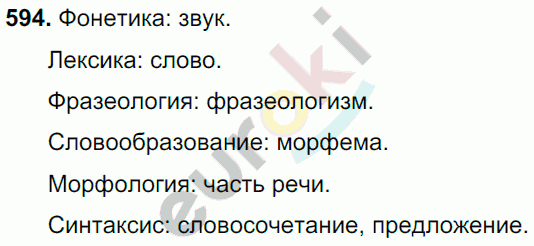 Русский язык 6 класс. Часть 1, 2. ФГОС Баранов, Ладыженская Задание 594