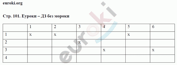 Рабочая тетрадь по физике 7 класс. ФГОС Ханнанова Страница 101