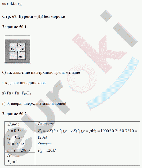 Рабочая тетрадь по физике 7 класс. ФГОС Ханнанова Страница 67