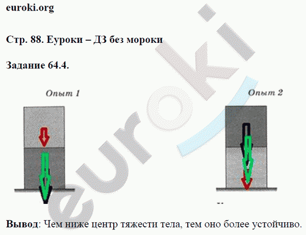 Рабочая тетрадь по физике 7 класс. ФГОС Ханнанова Страница 88