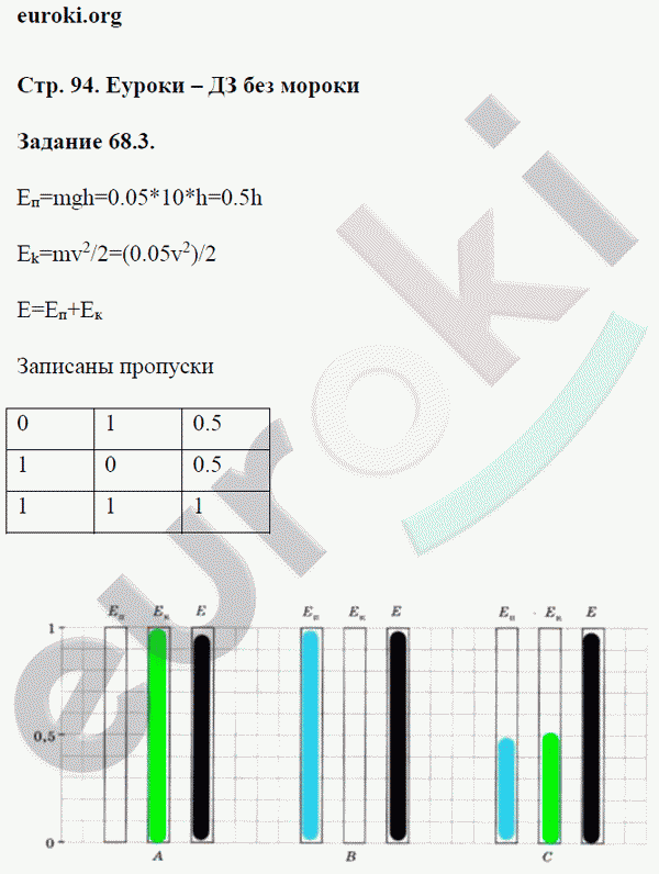 Физика рабочая 7