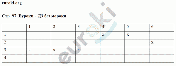 Рабочая тетрадь по физике 7 класс. ФГОС Ханнанова Страница 97