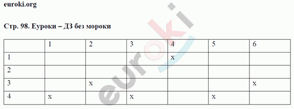 Рабочая тетрадь по физике 7 класс. ФГОС Ханнанова Страница 98