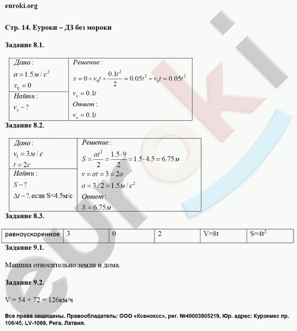 Рабочая тетрадь по физике 9 класс. ФГОС Гутник, Власова Страница 14