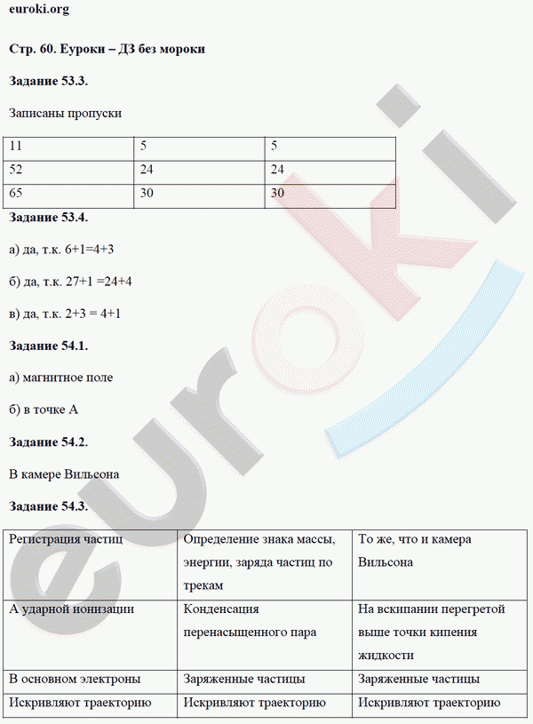 Рабочая тетрадь по физике 9 класс. ФГОС Гутник, Власова Страница 60