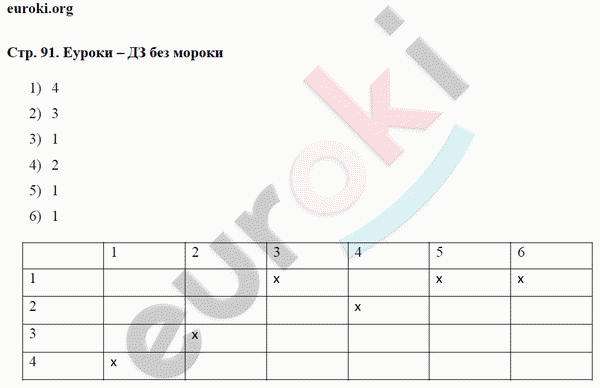 Рабочая тетрадь по физике 9 класс. ФГОС Гутник, Власова Страница 91