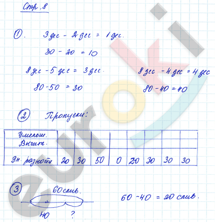 Рабочая тетрадь по математике 2 класс. Часть 1, 2. ФГОС Захарова, Юдина Страница 8
